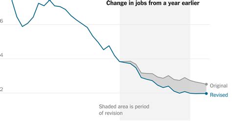 bls poland|The US Economy Added 818,000 Fewer Jobs Than Reported .
